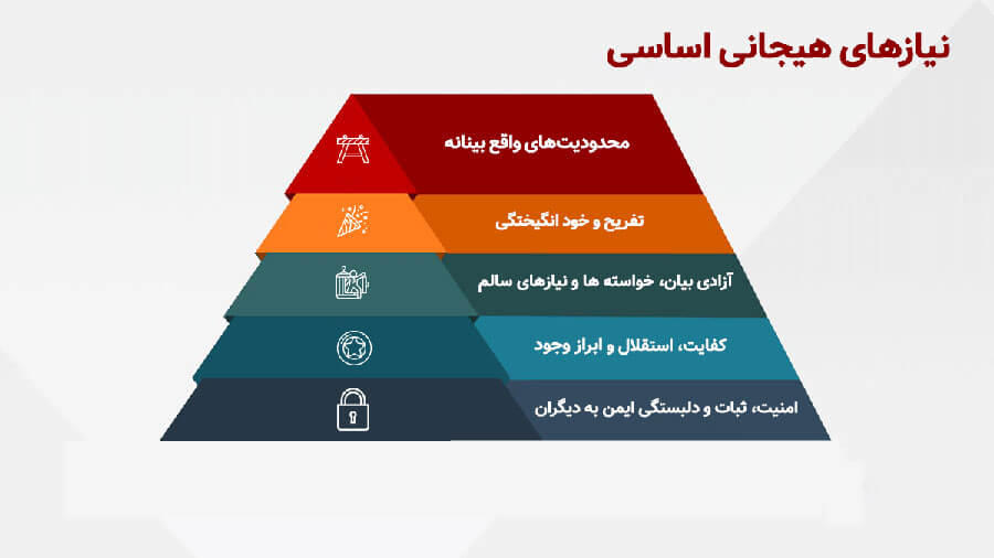 طرحواره و روش های درمانی
